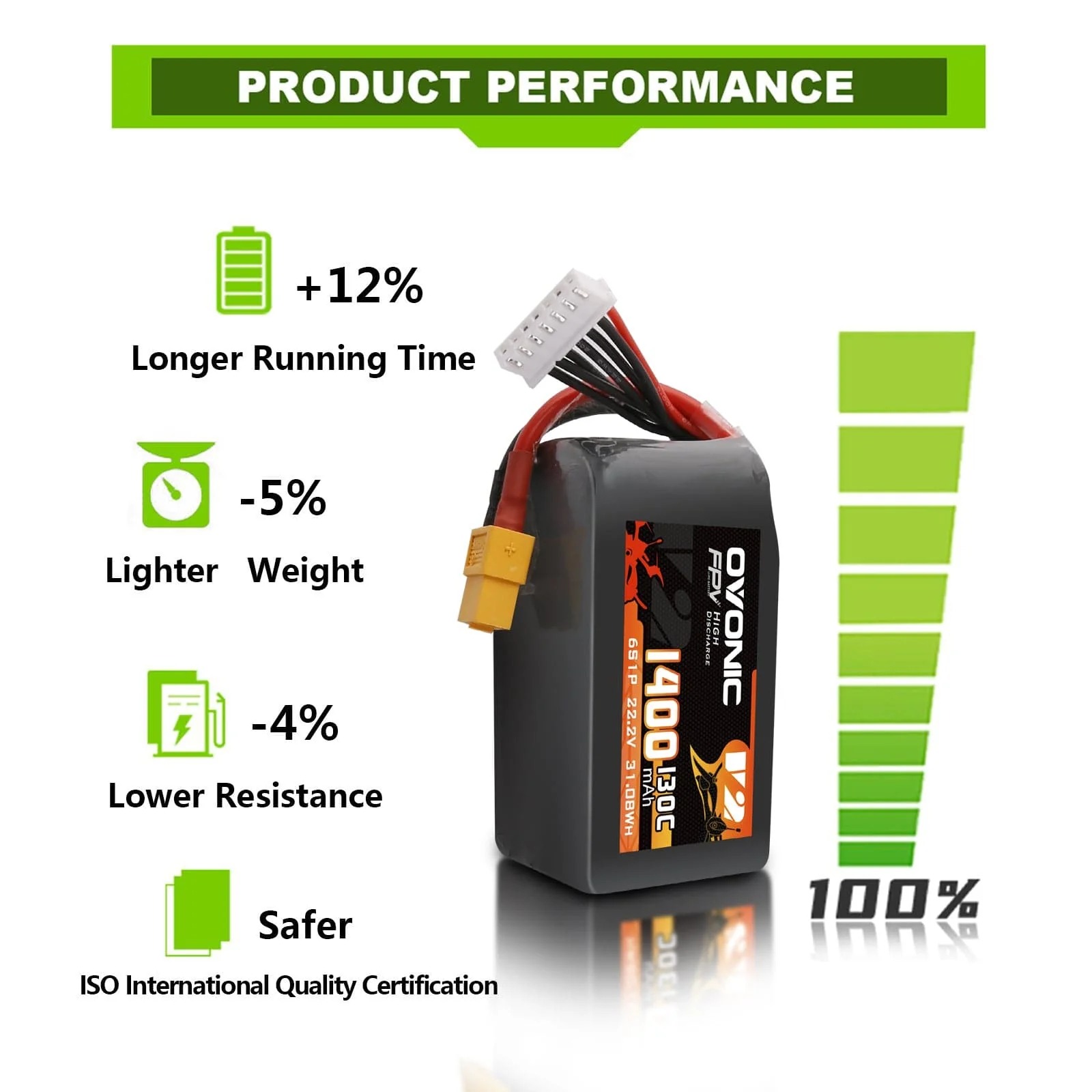 Ovonic 6S 1400mAh 130C LiPo Ba - đánh giá và giá Drone Battery Bag
