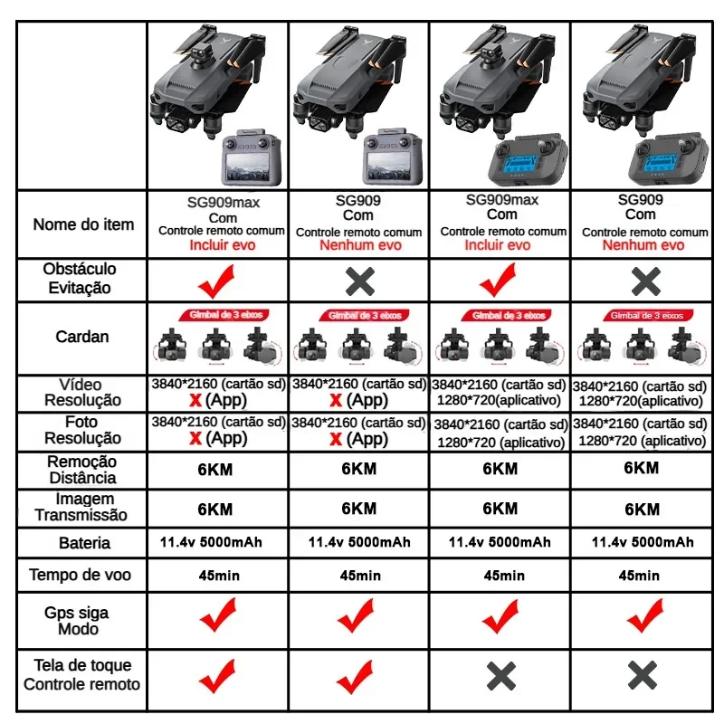 ZLL SG909 SG909MAX Professiona - đánh giá và giá Drone Battery Box